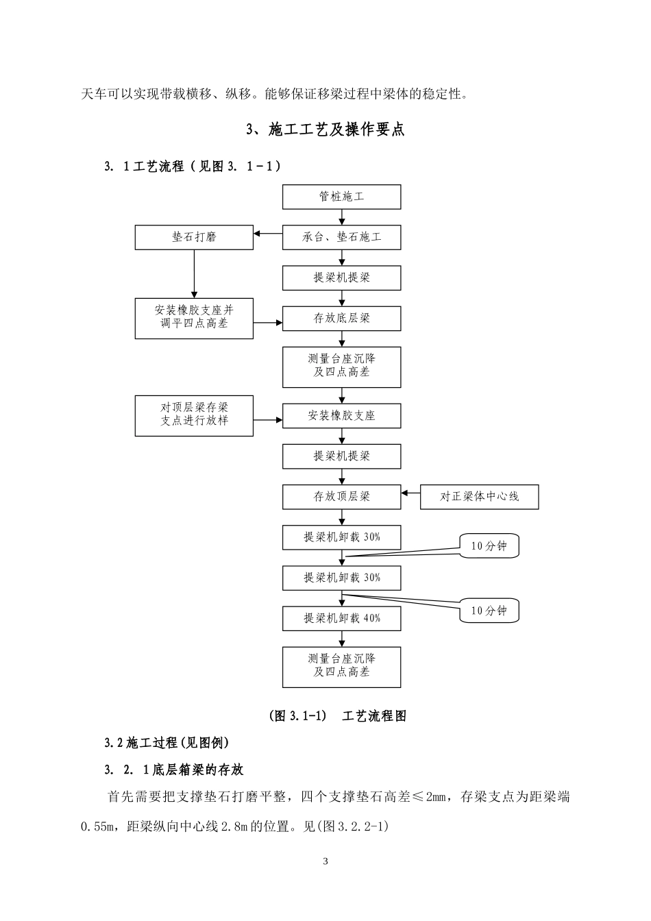 三层存梁施工工法_第3页