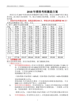 2018年绩运营效考核激励方案