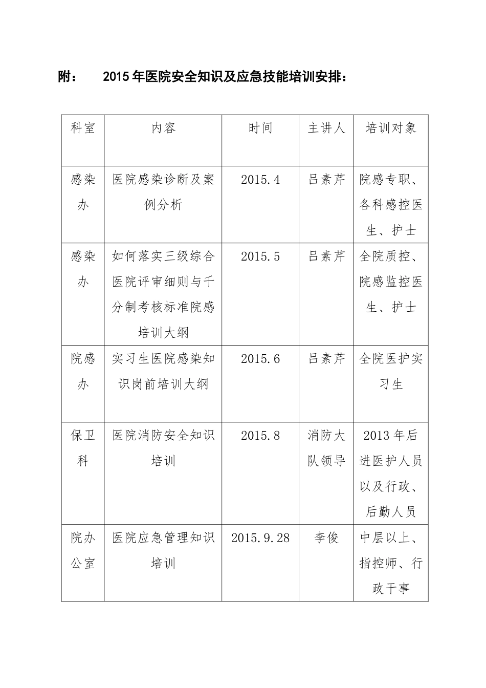 2015年安全知识及应急技能培训及考核计划_第2页