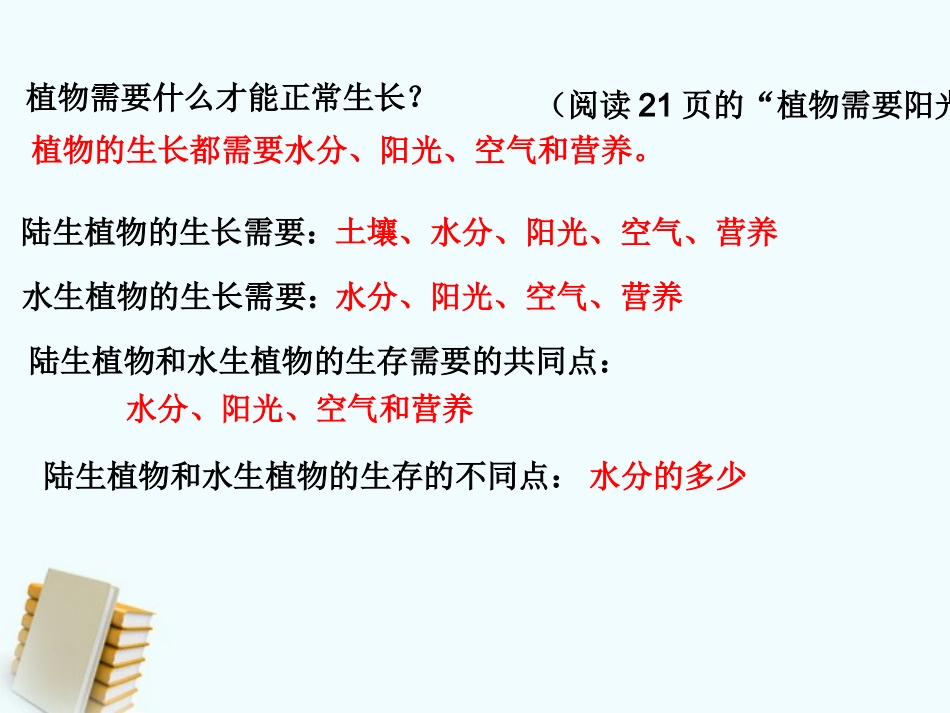 三年级科学上 第7课 植物有哪些共同特点课件_第3页
