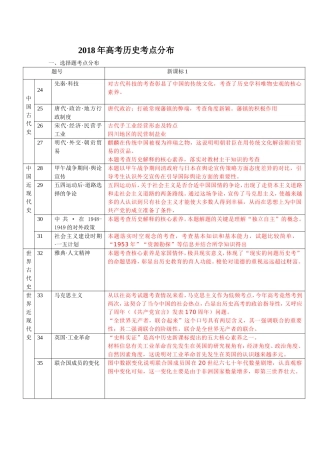 2018年高考历史考点分布(1)