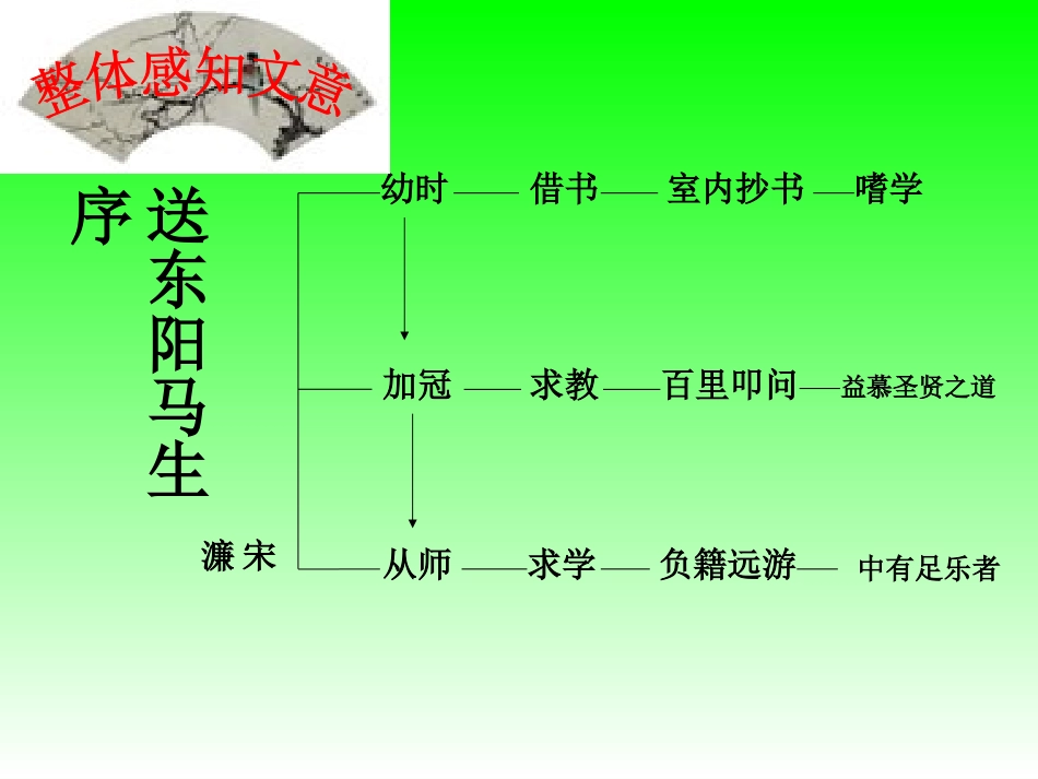 送东阳马生序2_第3页