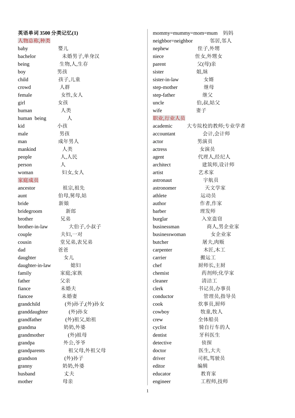2018届高考英语单词3500分类记忆_第1页