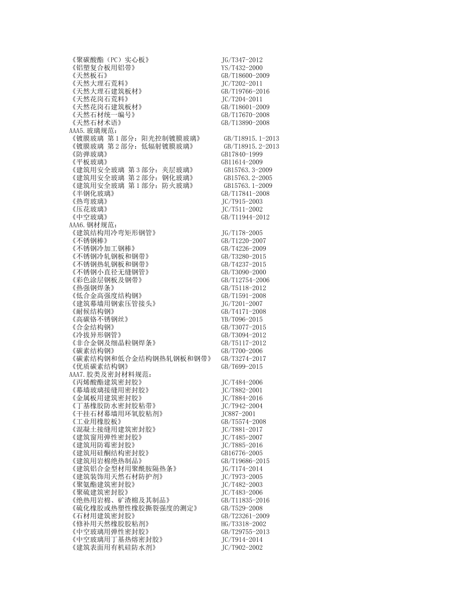 2017建筑幕墙规范列表_第2页