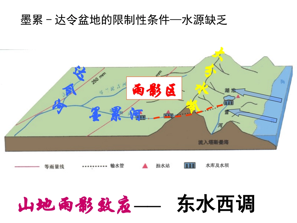 一轮复习农业地域类型_第2页