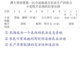 一轮复习农业地域类型