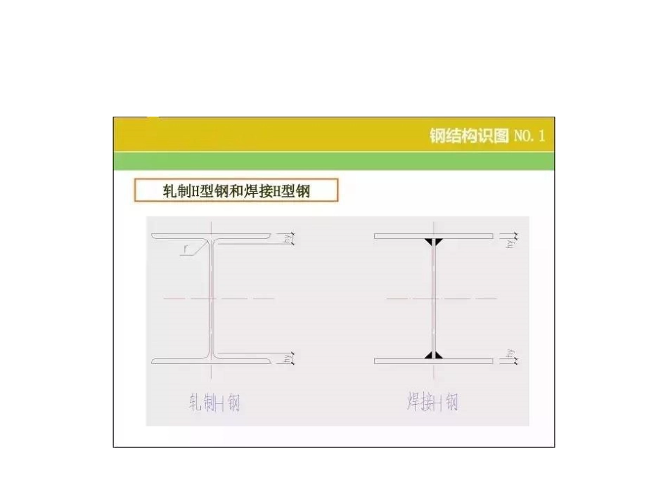 20张图掌握钢结构识图基本功_第2页