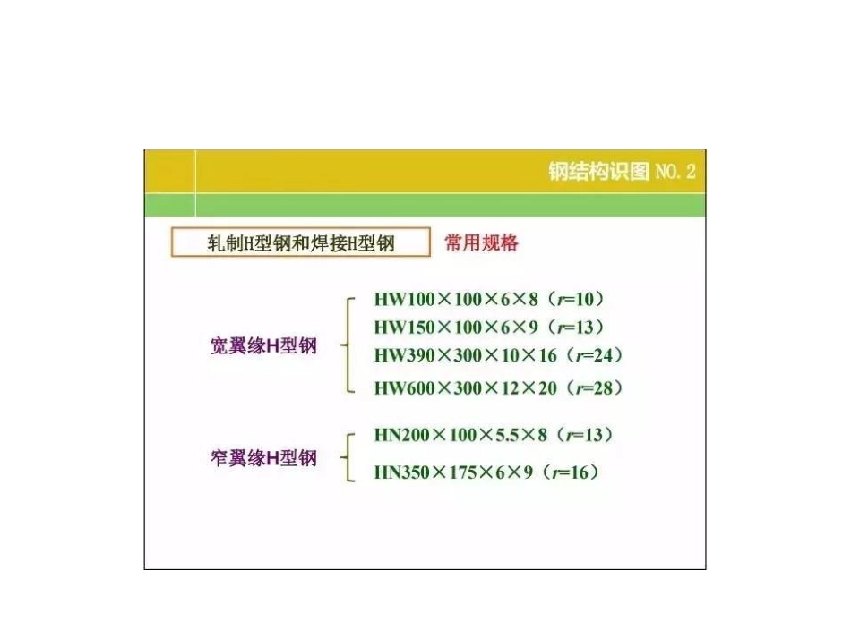 20张图掌握钢结构识图基本功_第3页