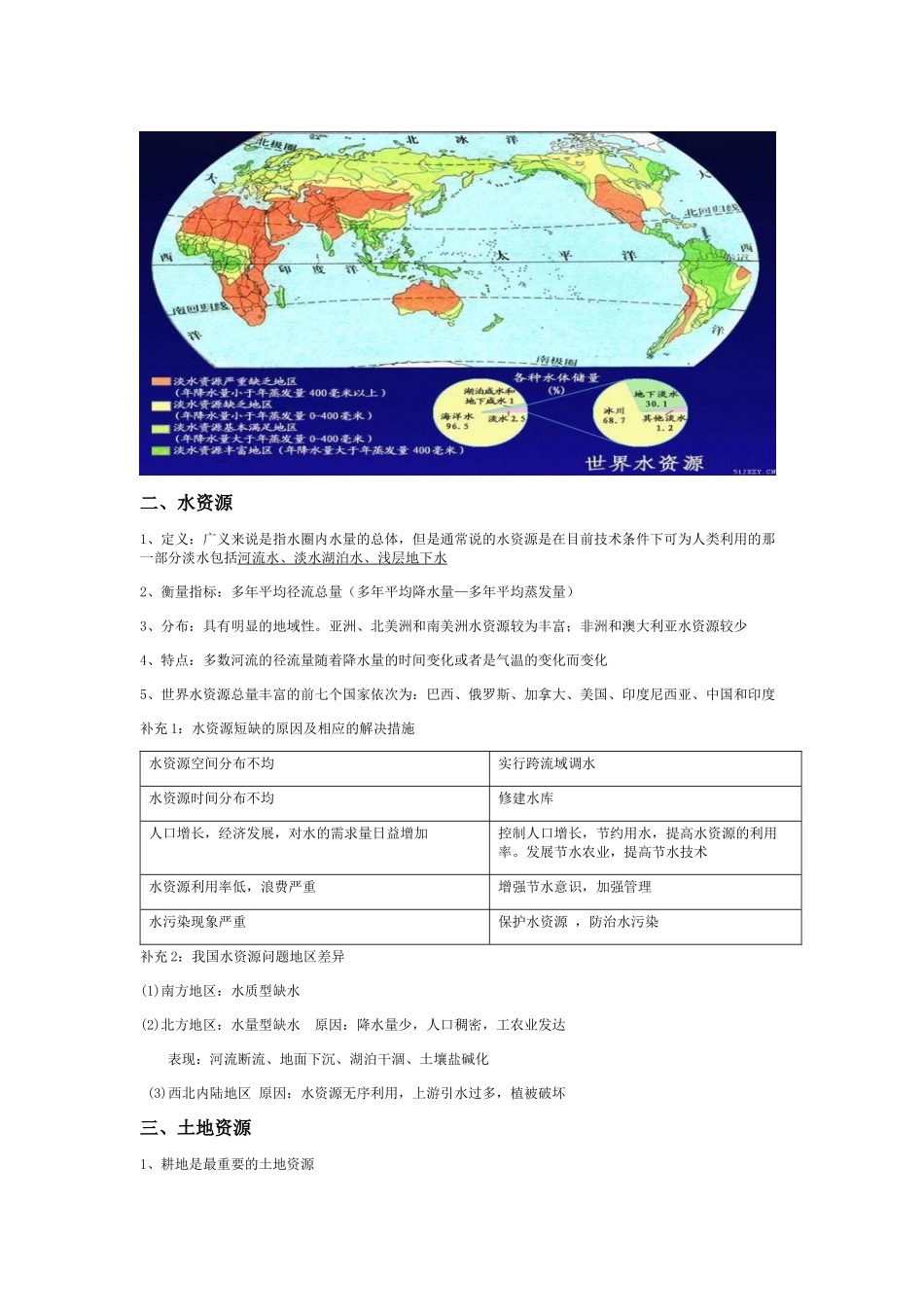 专题7 自然资源的特征和分类_第3页