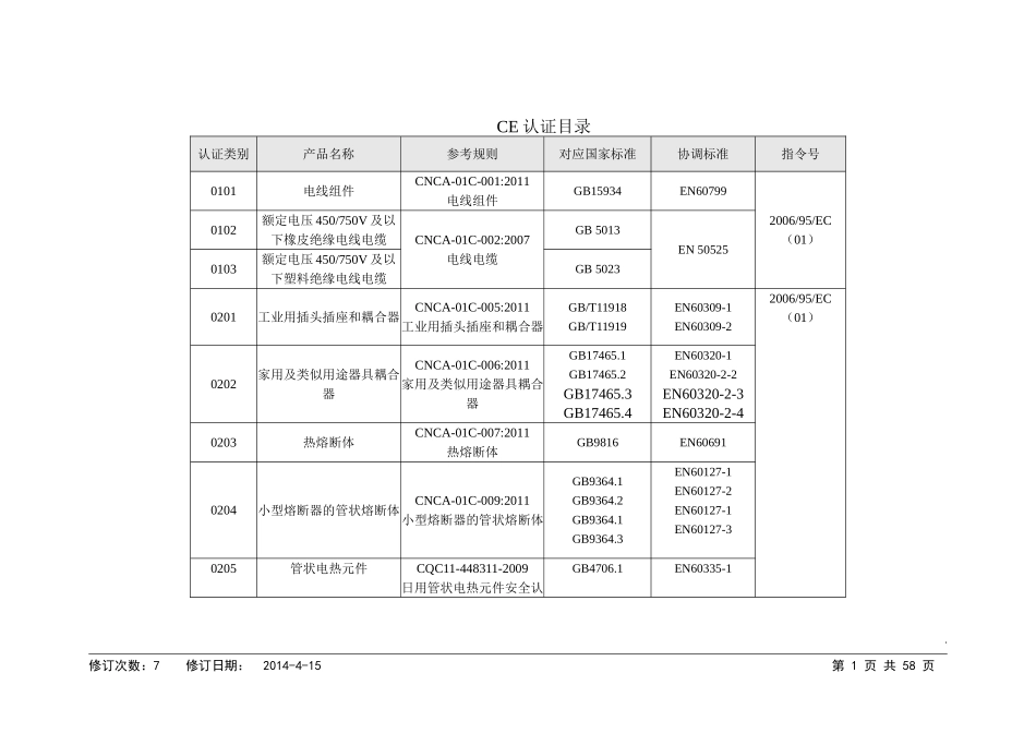 CE认证产品标准目录_第1页