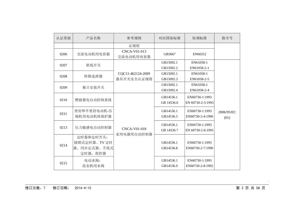 CE认证产品标准目录_第2页