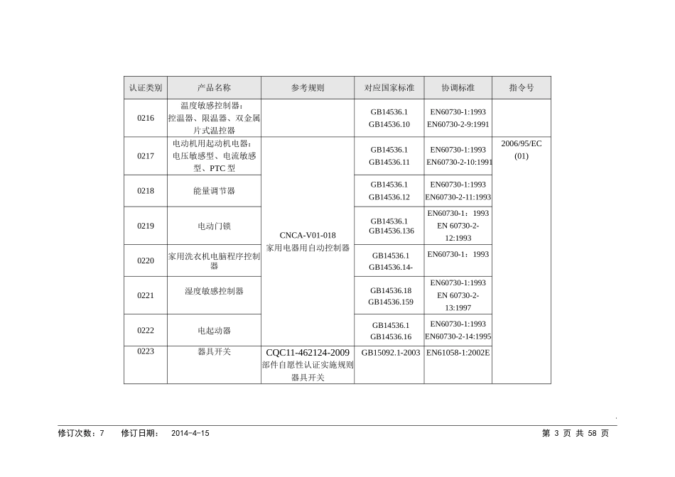 CE认证产品标准目录_第3页