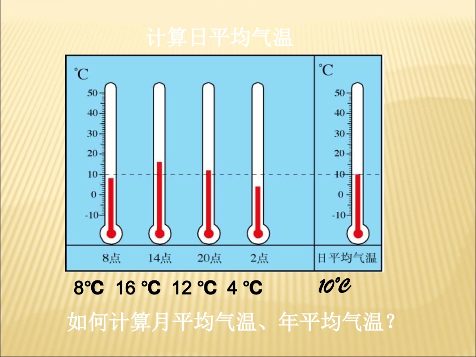 《气温的变化与分布》PPT_第3页