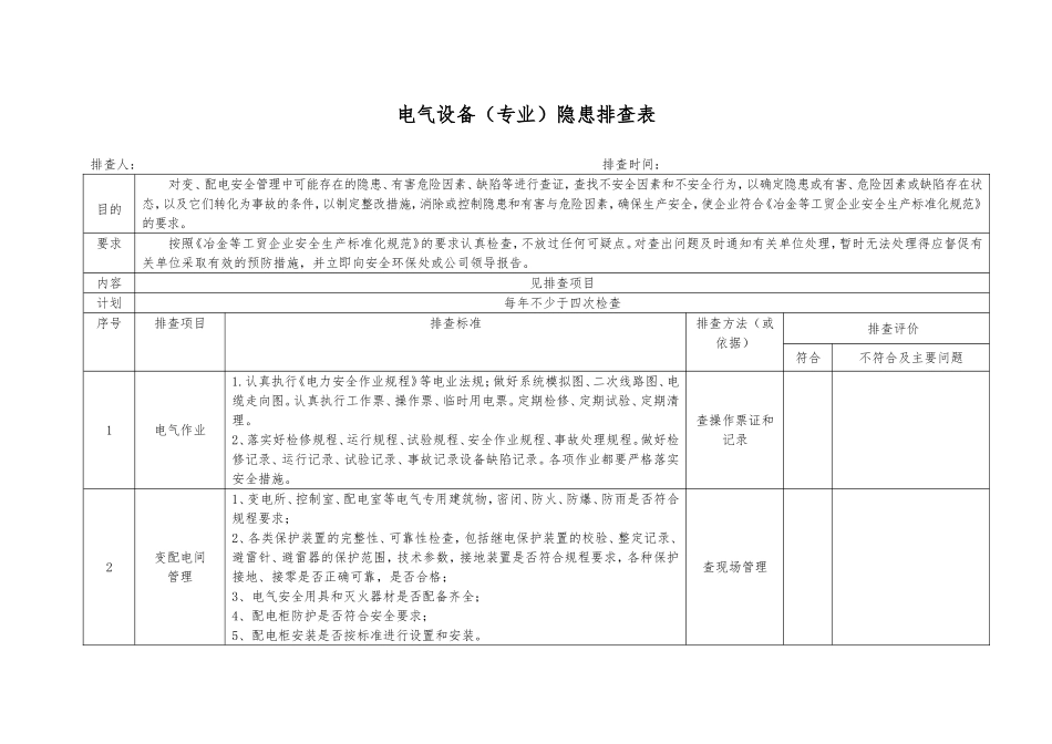专业性隐患排查表_第1页