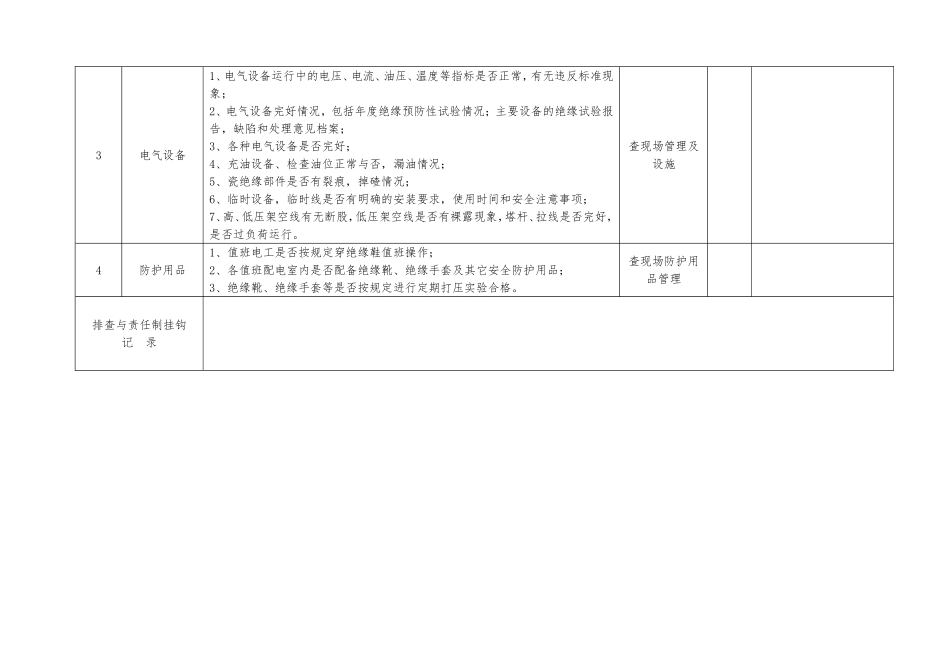 专业性隐患排查表_第2页