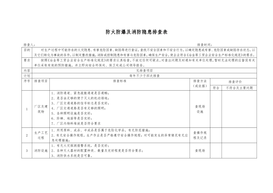专业性隐患排查表_第3页