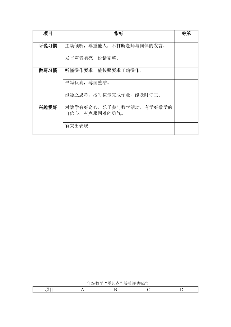 一年级学生学习准备期评价表_第3页