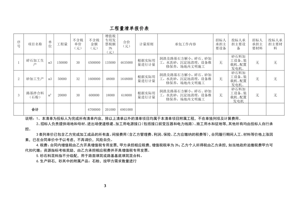 万洋高速3标砂石料加工投标文件-最终(1)_第3页