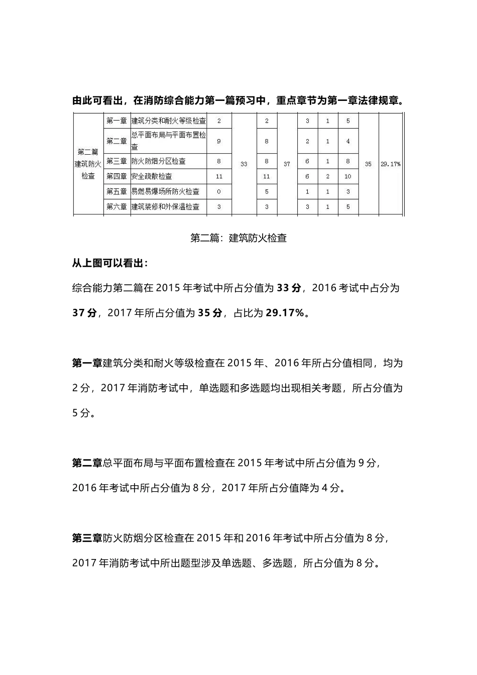 一级消防工程师 《综合能力》重要知识点总结_第2页
