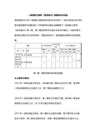 一级消防工程师 《综合能力》重要知识点总结