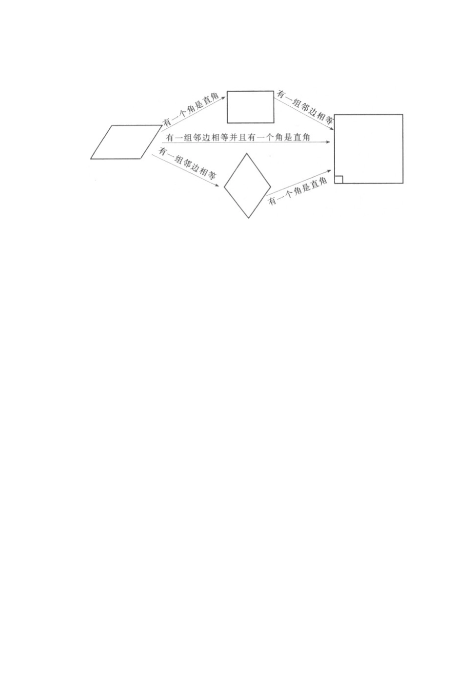 正方形知识树_第1页