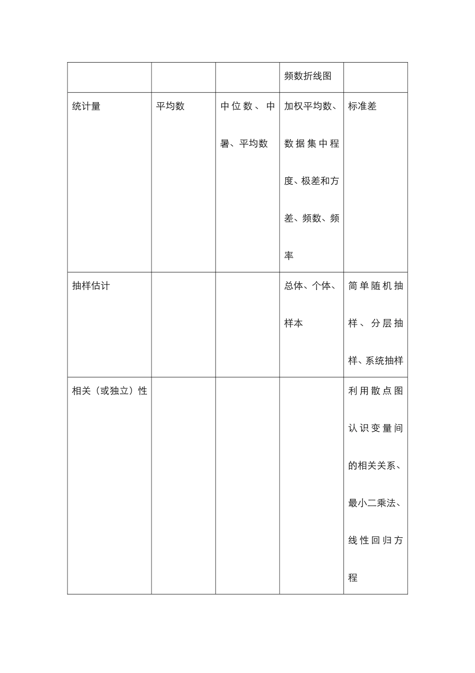 测验题 (2)_第2页