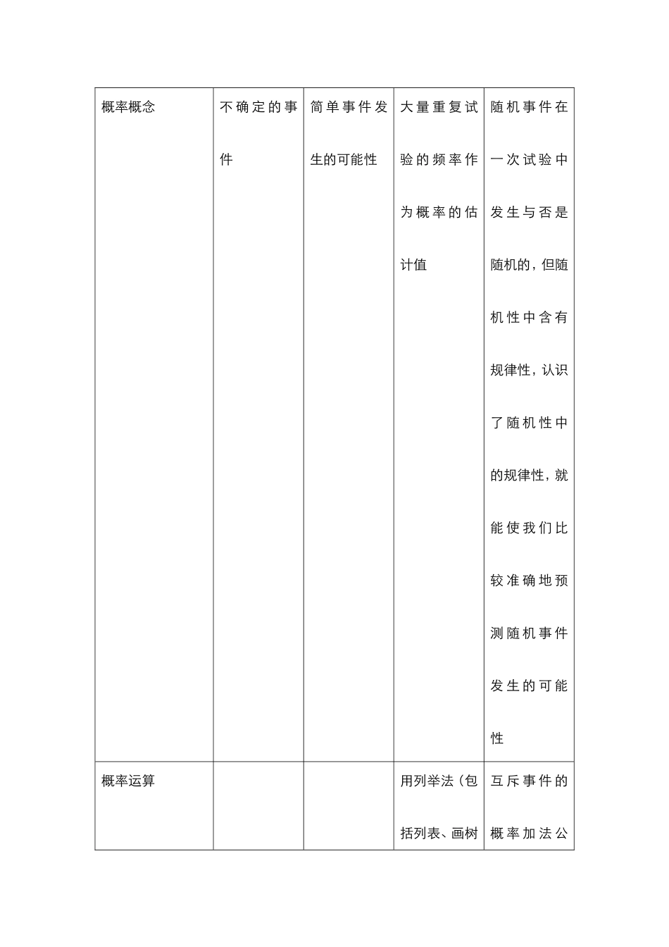 测验题 (2)_第3页