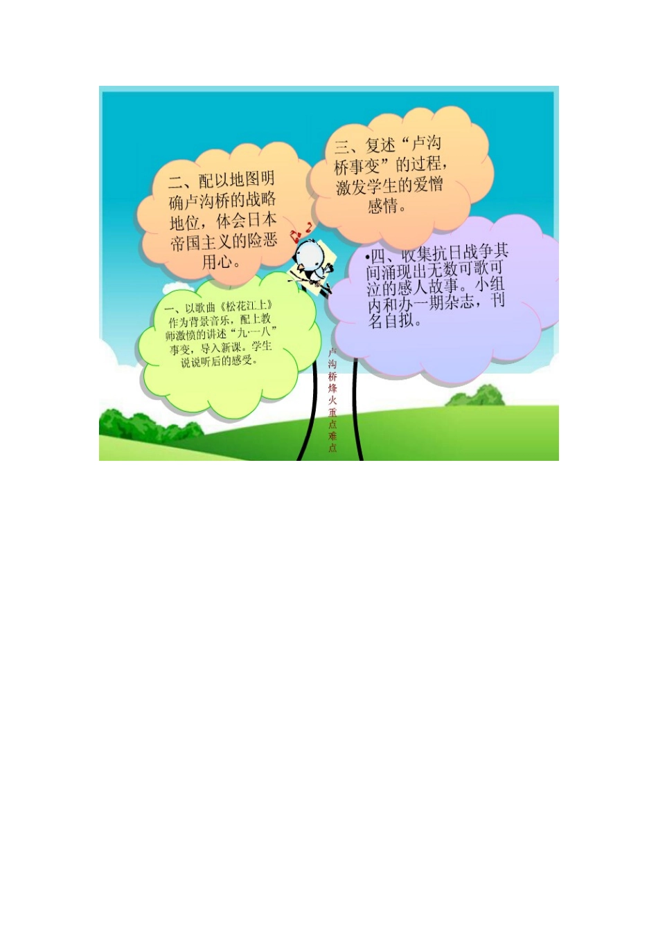 苏教版六年级语文第二单元重难点知识树_第1页