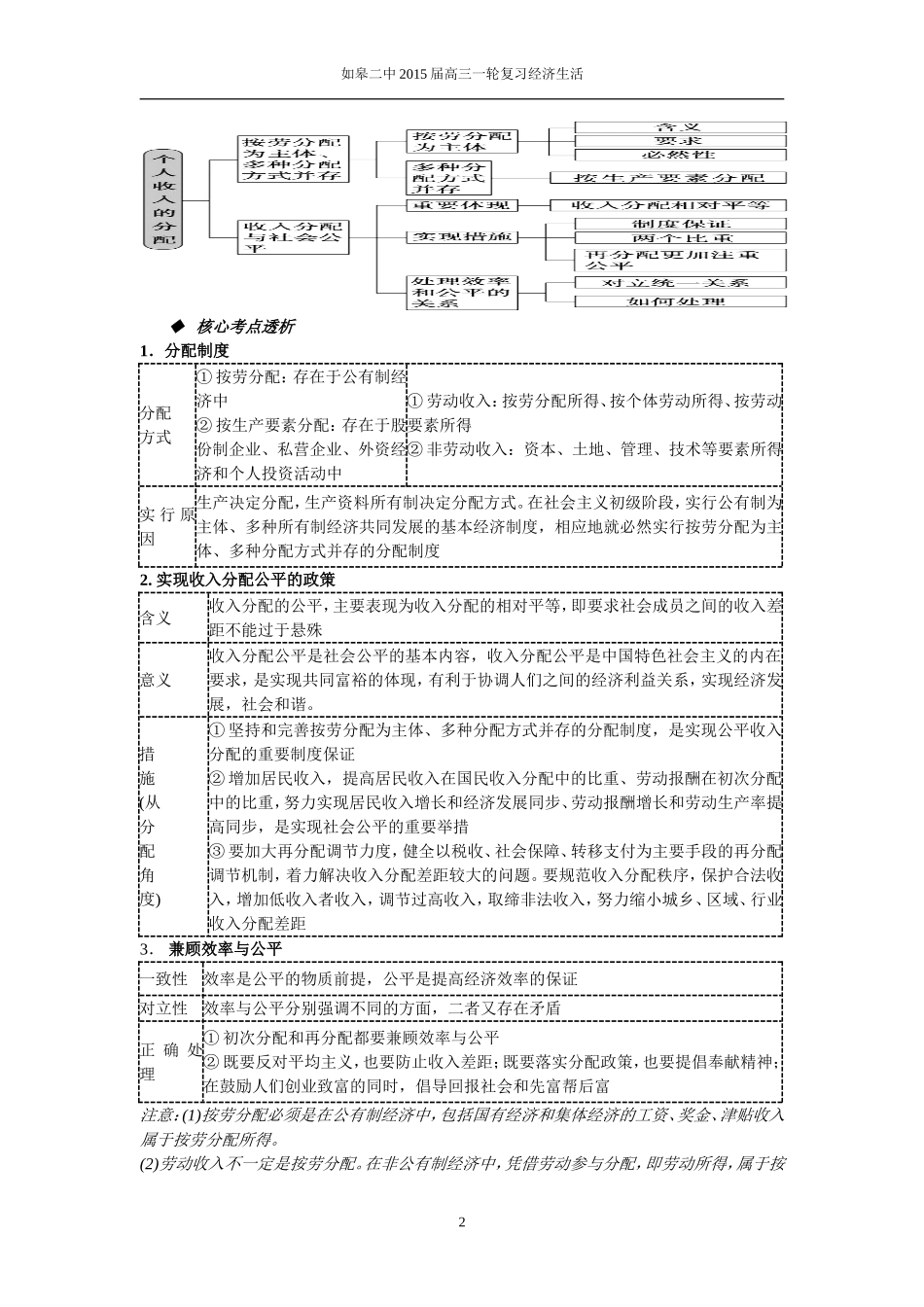 经济生活第三单元_第2页