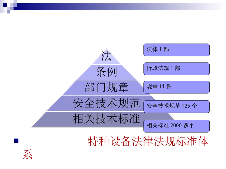 《特种设备安全法》《特种设备安全监察条例》解读_第2页