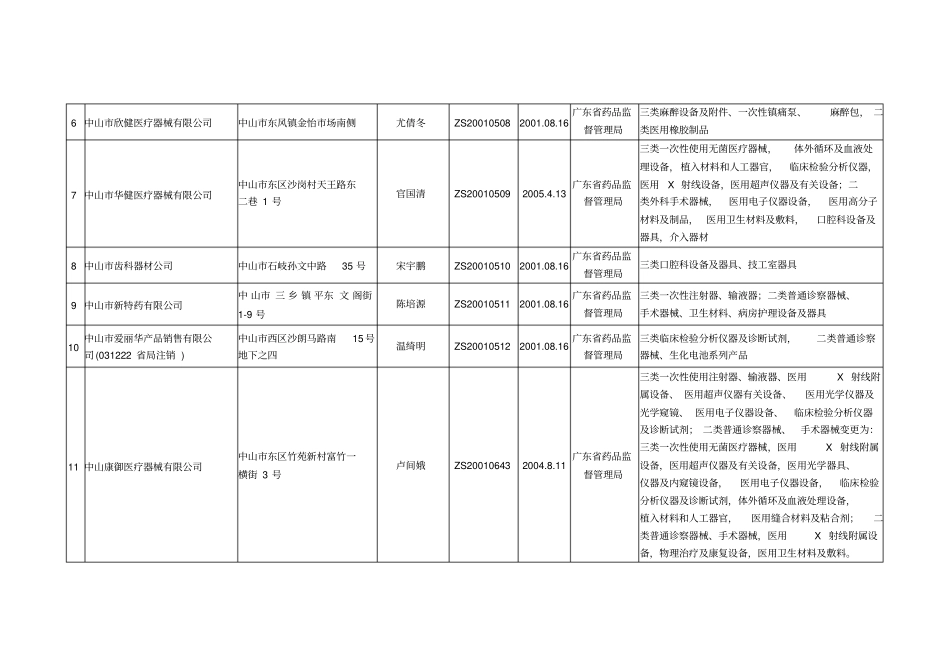 中山医疗器械经营企业目录_第2页