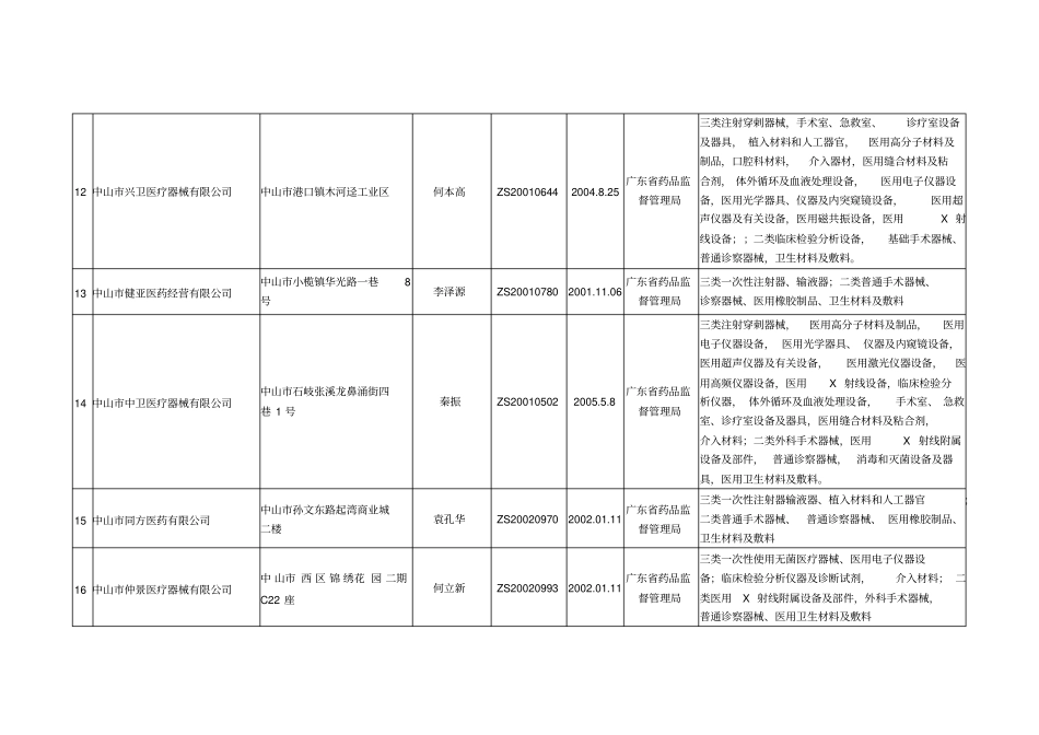 中山医疗器械经营企业目录_第3页