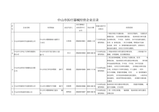 中山医疗器械经营企业目录