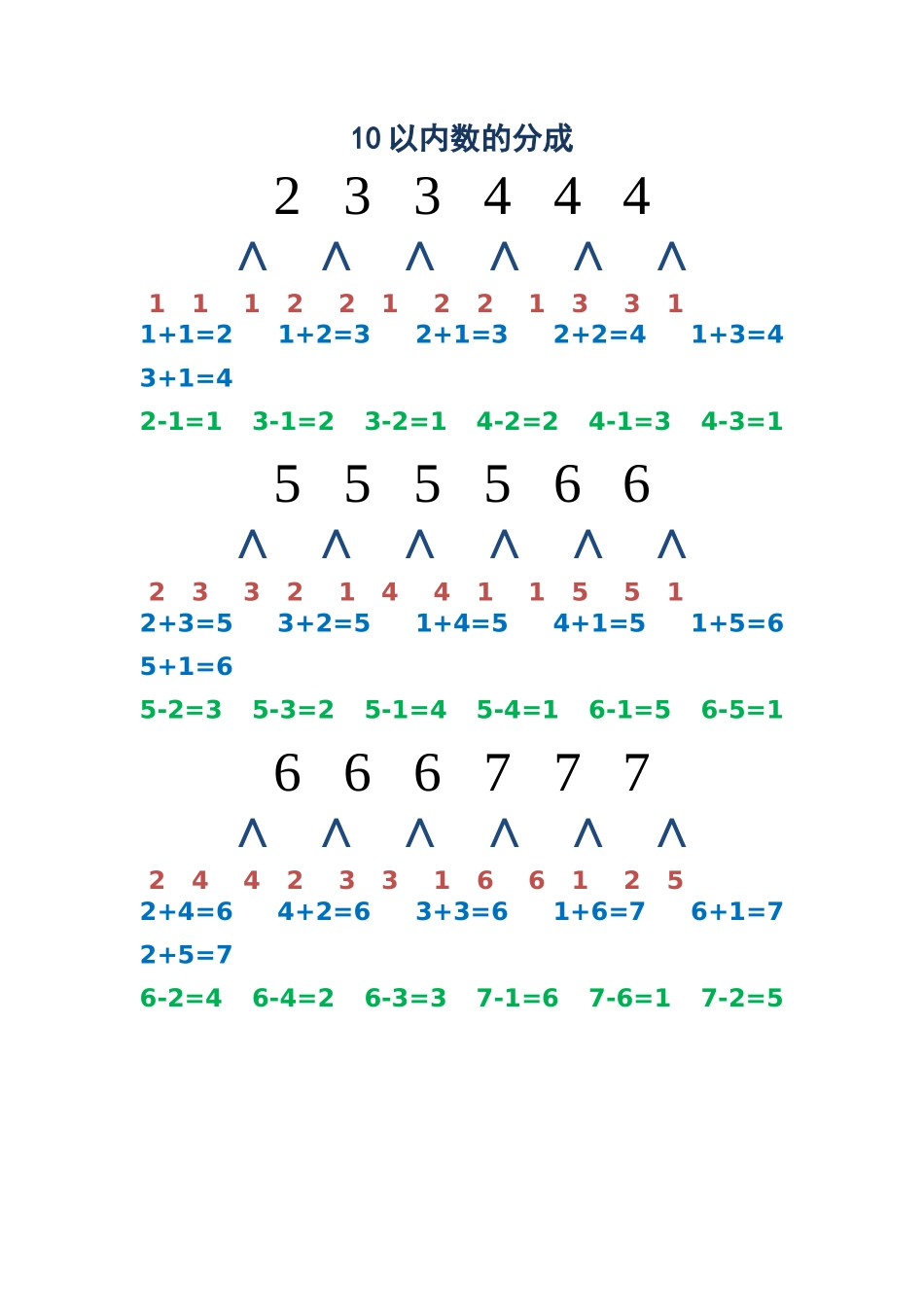 一年级上-数学-10以内数分成图_第1页