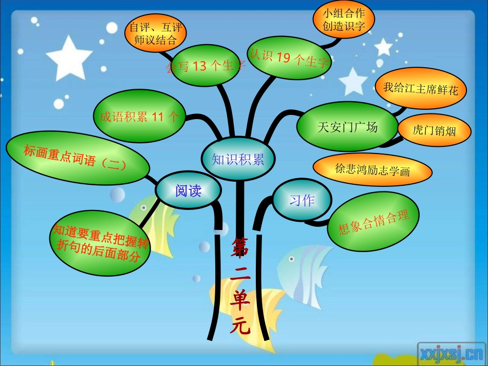 （黄冬梅）四年级上册第二单元知识树_第2页