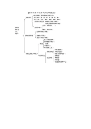 结构图（罗爱斌）