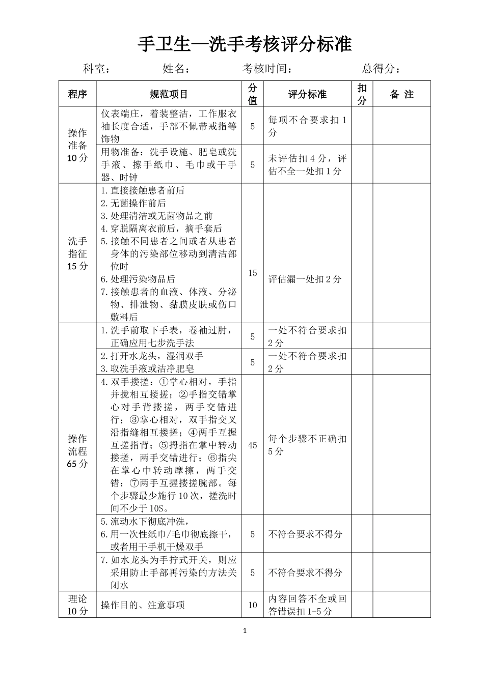 24项基础护理操作评分标准_第1页