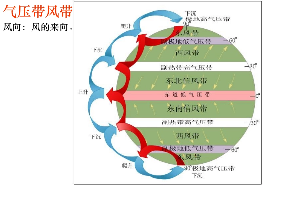 世界气候类型成因、分布、特点(上课)_第2页