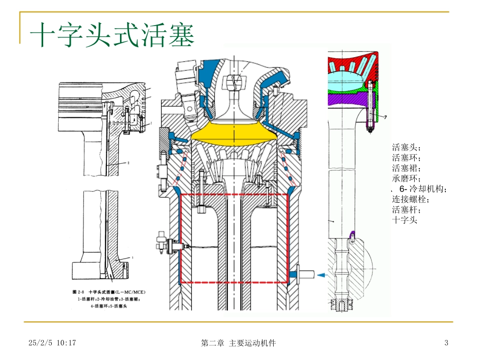 船舶主推进动力装置4_第3页