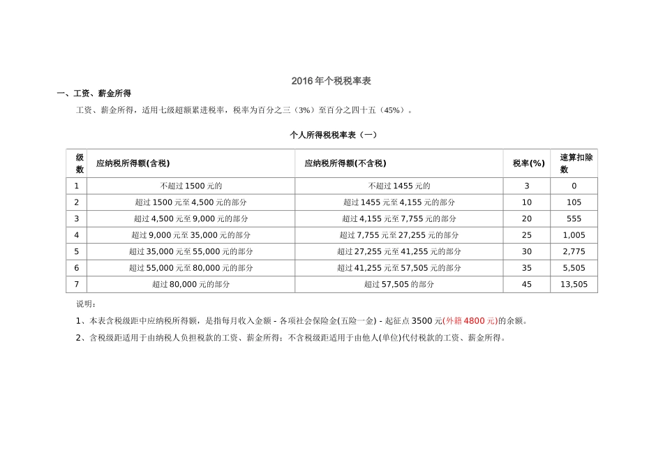 2016年个税税率表_第1页