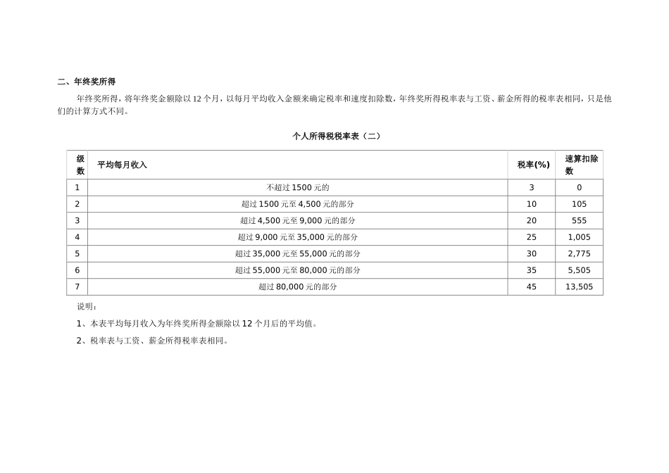2016年个税税率表_第2页