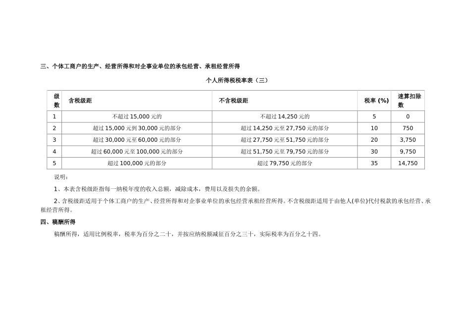 2016年个税税率表_第3页