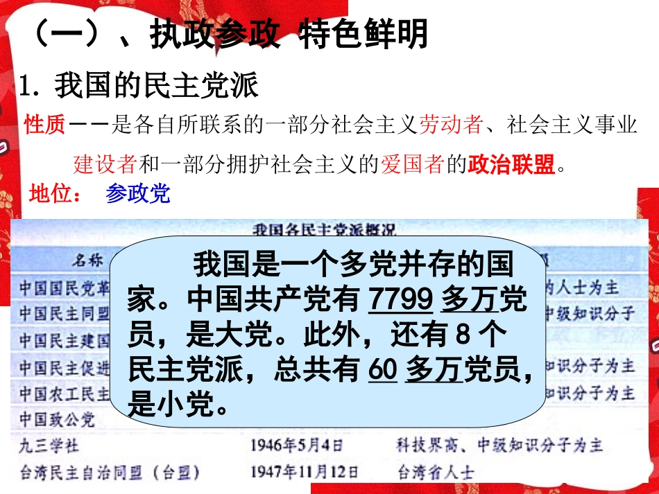 政党制度课件_第3页