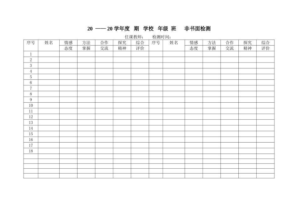 小学数学非书面成绩分析表_第1页
