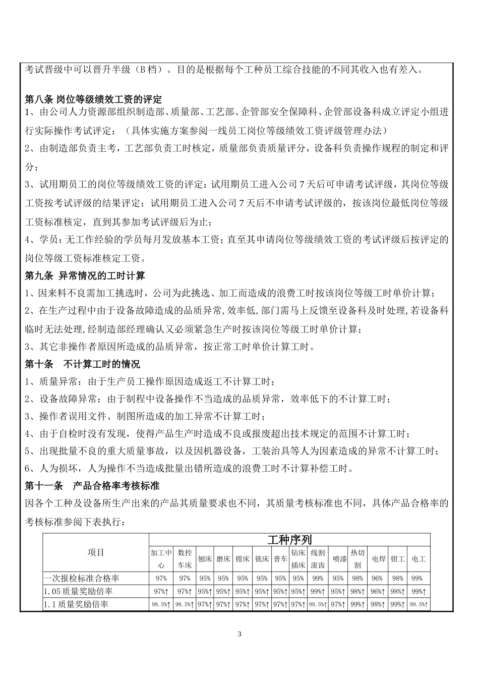 一线员工薪酬管理办法_第3页