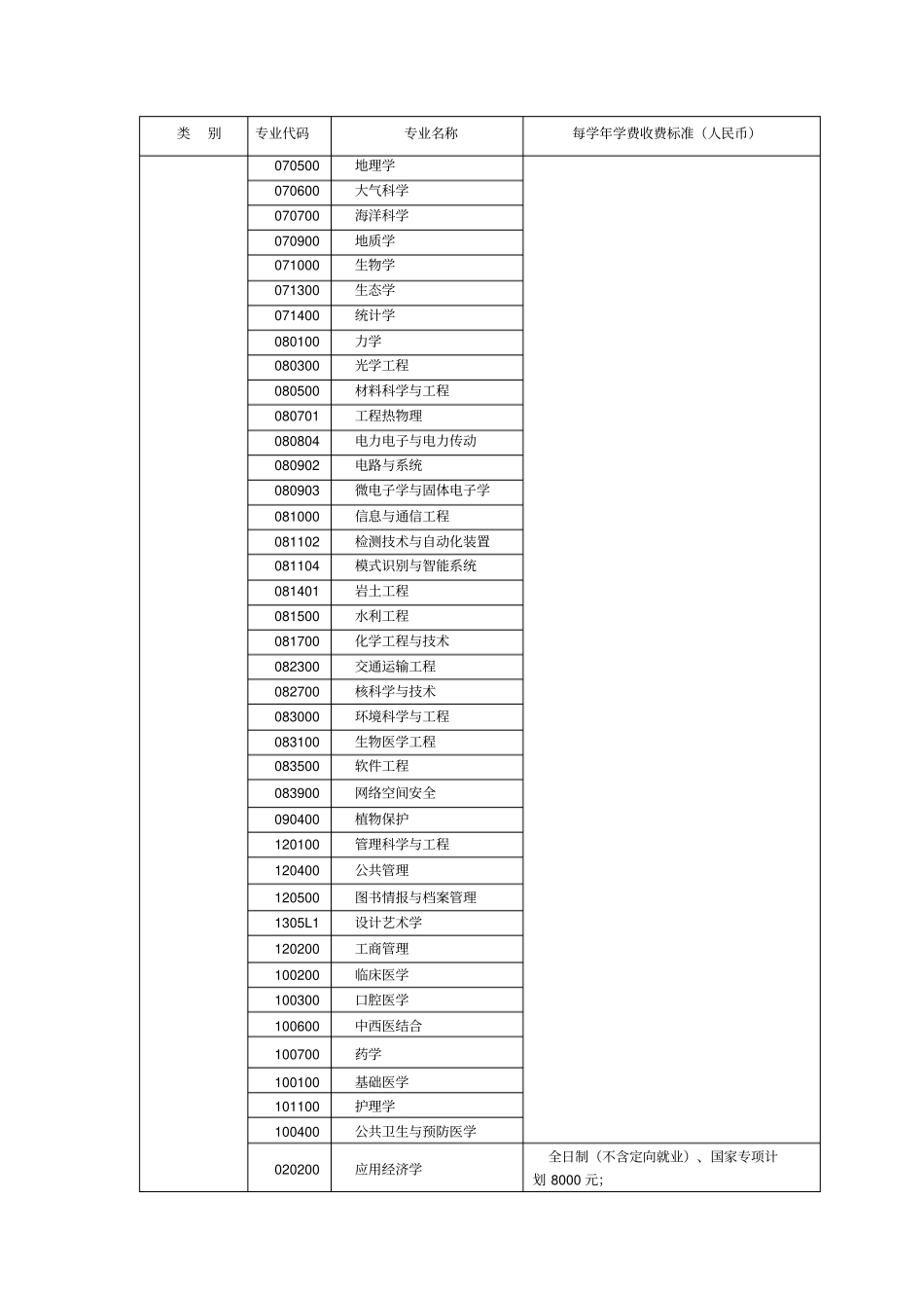中山大学2017级硕士博士研究生学费标准_第2页