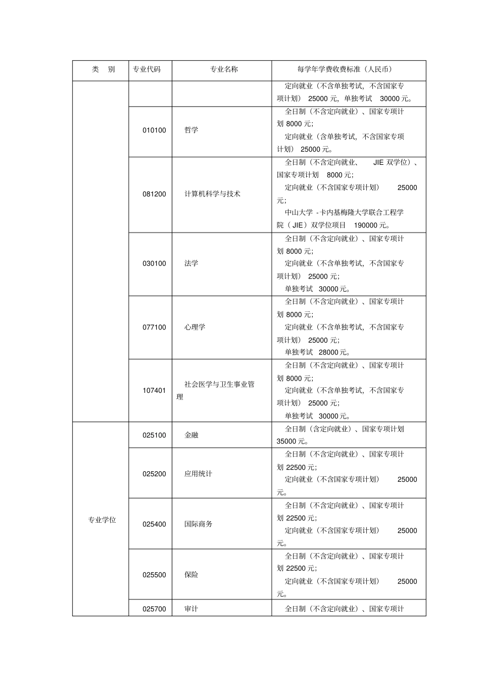 中山大学2017级硕士博士研究生学费标准_第3页