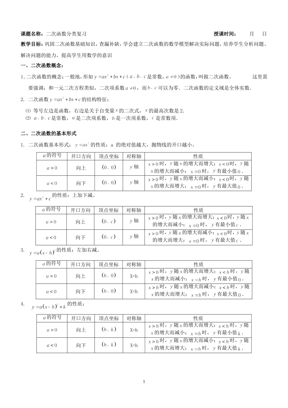 2018.8.20二次函数题型分类复习总结_第1页