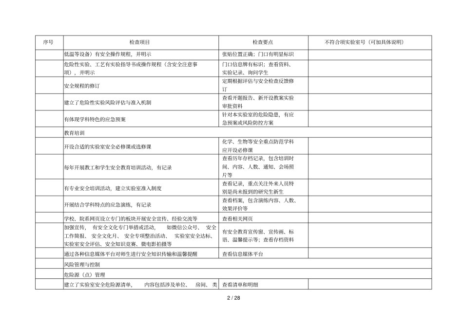 中山大学中山医学院2018年试验室现场安全检查项目表试_第2页