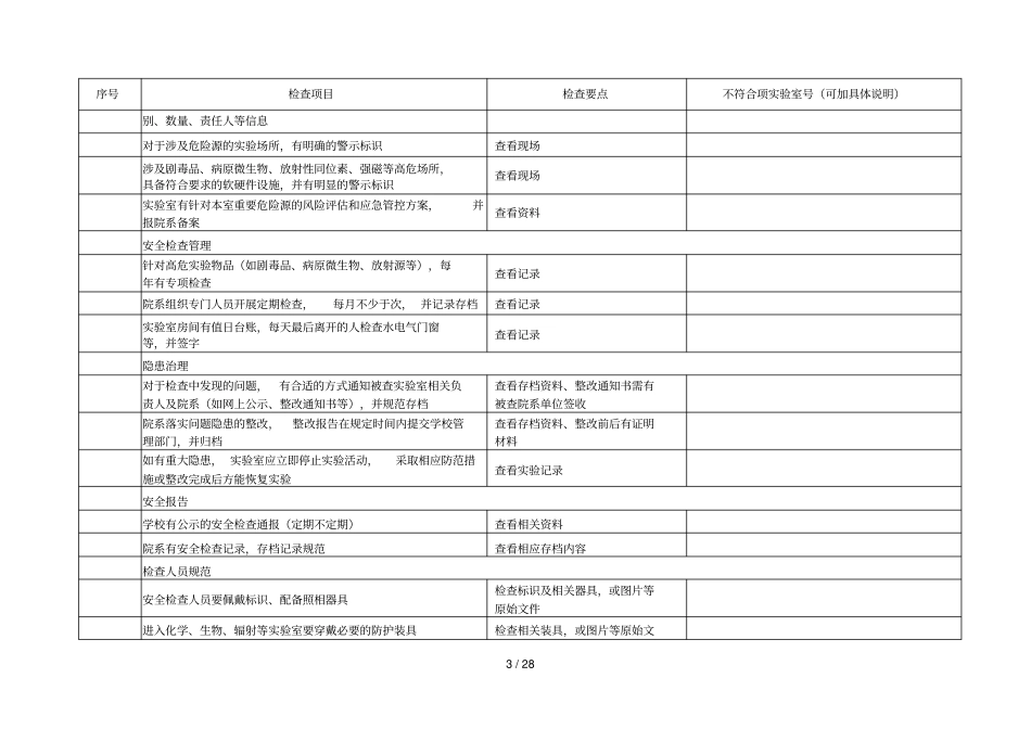 中山大学中山医学院2018年试验室现场安全检查项目表试_第3页
